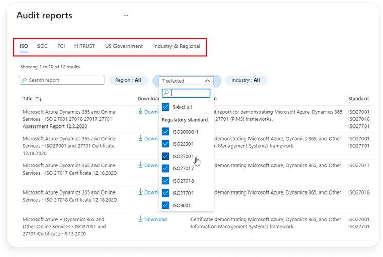 Microsoft Azure governance