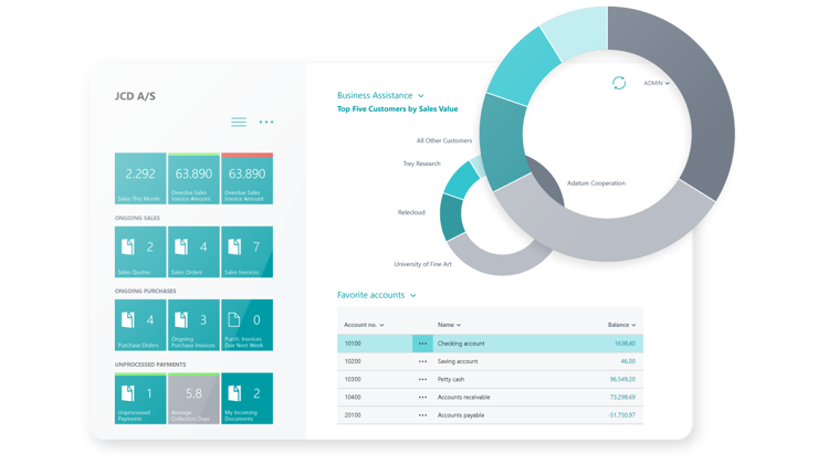 Business Central Dashboard 2