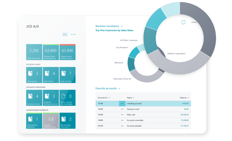 Business Central Dashboard 2