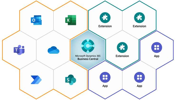 Business Central Apps Og Extensions