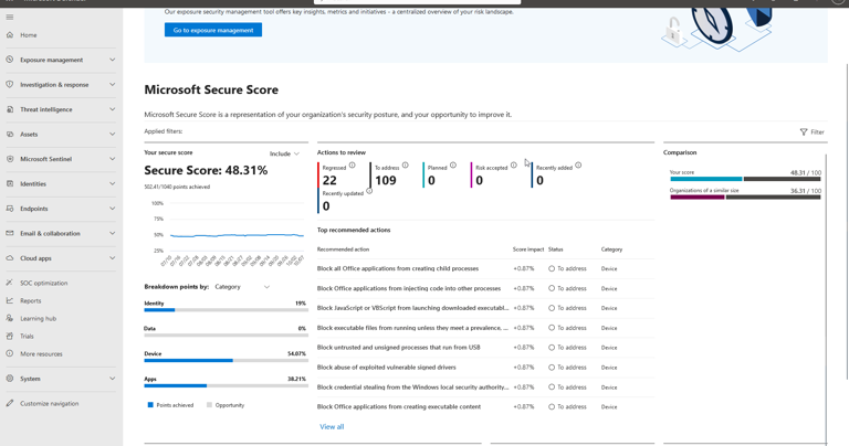 Microsoft Secure Score