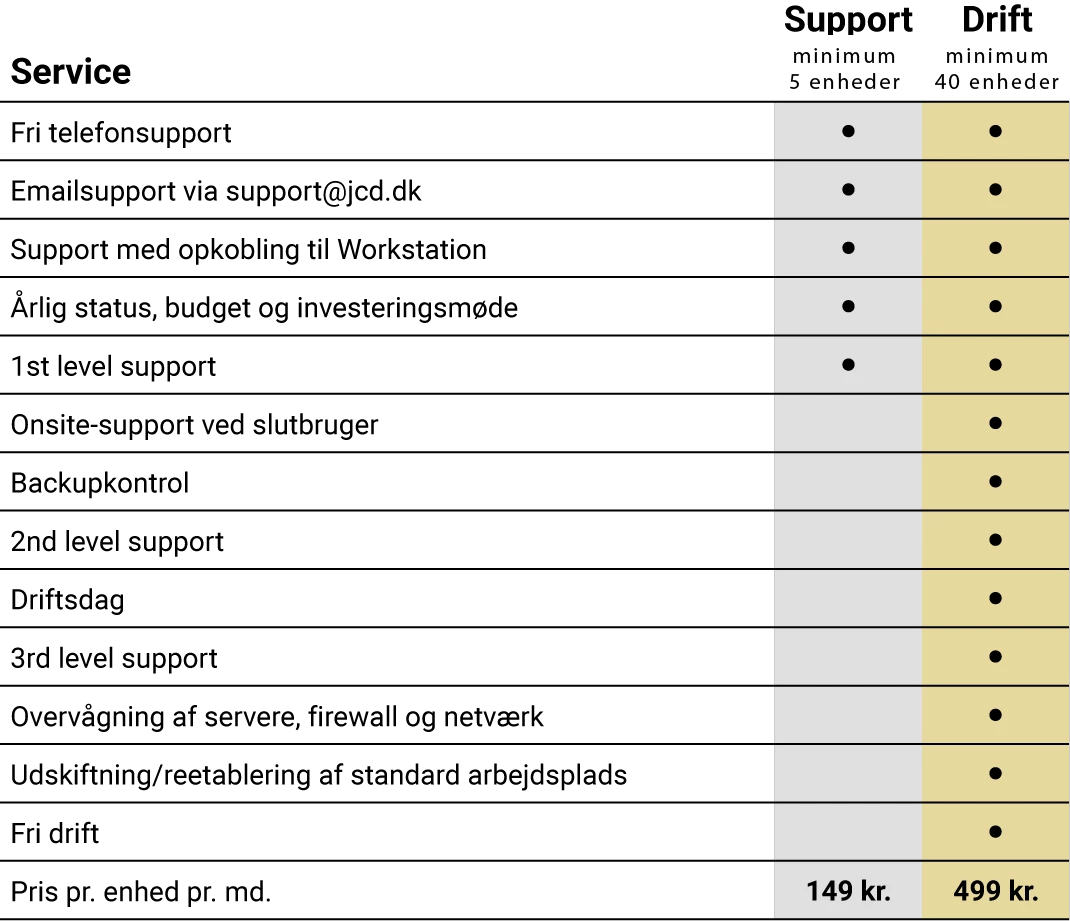 Priser Support As A Service It 2025 Transperant