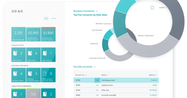 Dynamics 365 Business Central