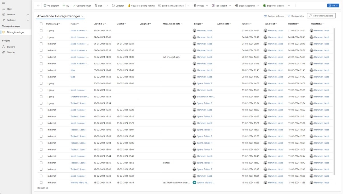 Administrationspanel Timeregistrering Pc Power Apps