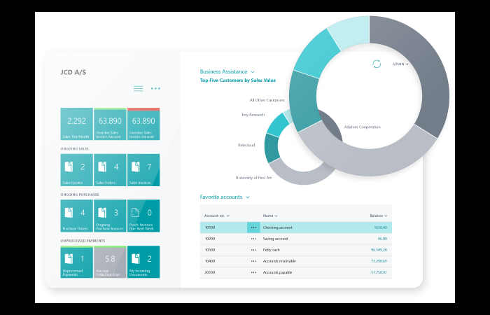 Hvad Kan Microsoft Dynamics 365 Business Central Gøre For Virksomheder