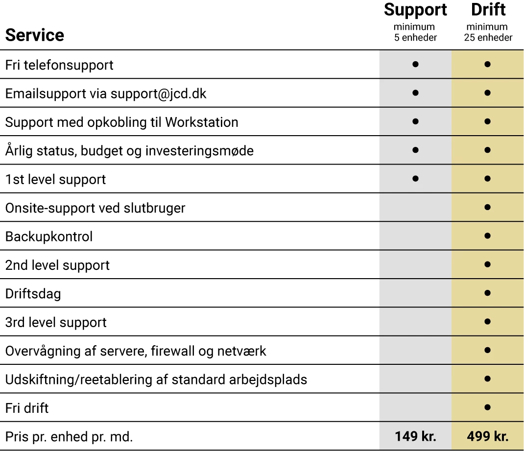 Priser Support As A Service It 2023