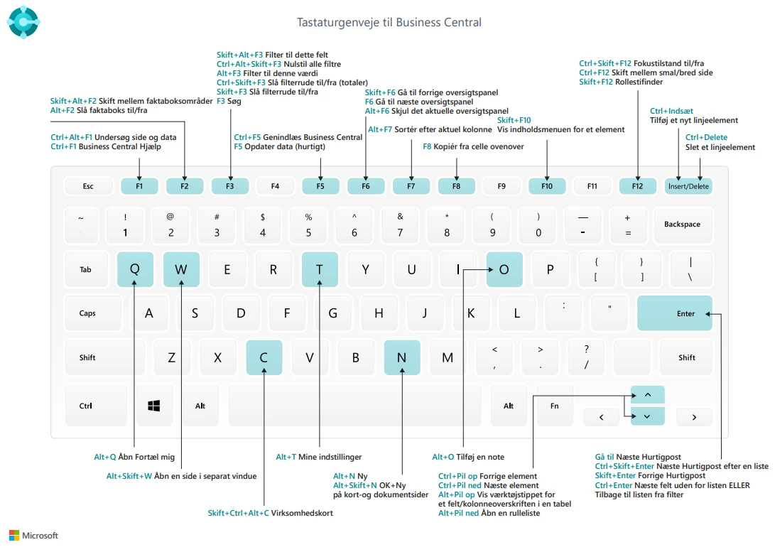 Genvejstaster Business Central Billede