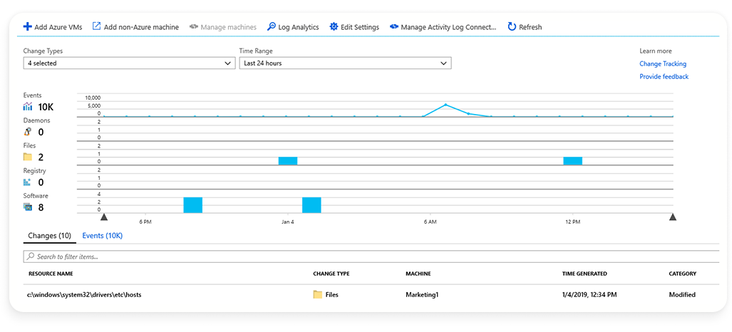 Microsoft Azure server log