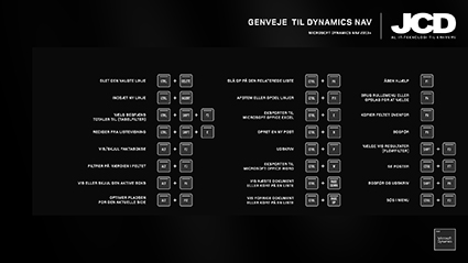 Skærmbaggrund - Dynamics NAV