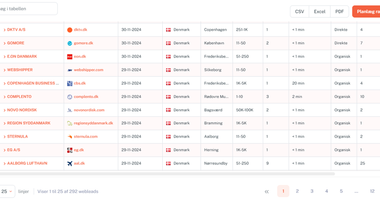 DMO B2B Leadgenerator Webleads Screenshot